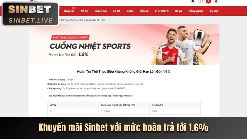Ưu đãi và khuyến mãi mới nhất từ xemga789